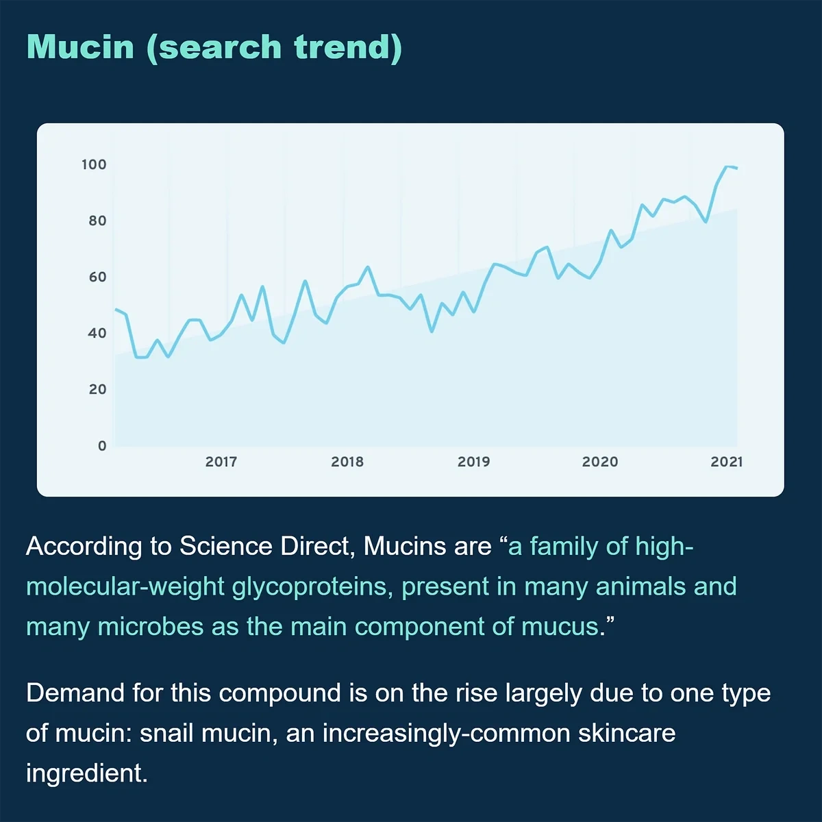 Exploding Topics newsletter discussing snail mucin in March 2021