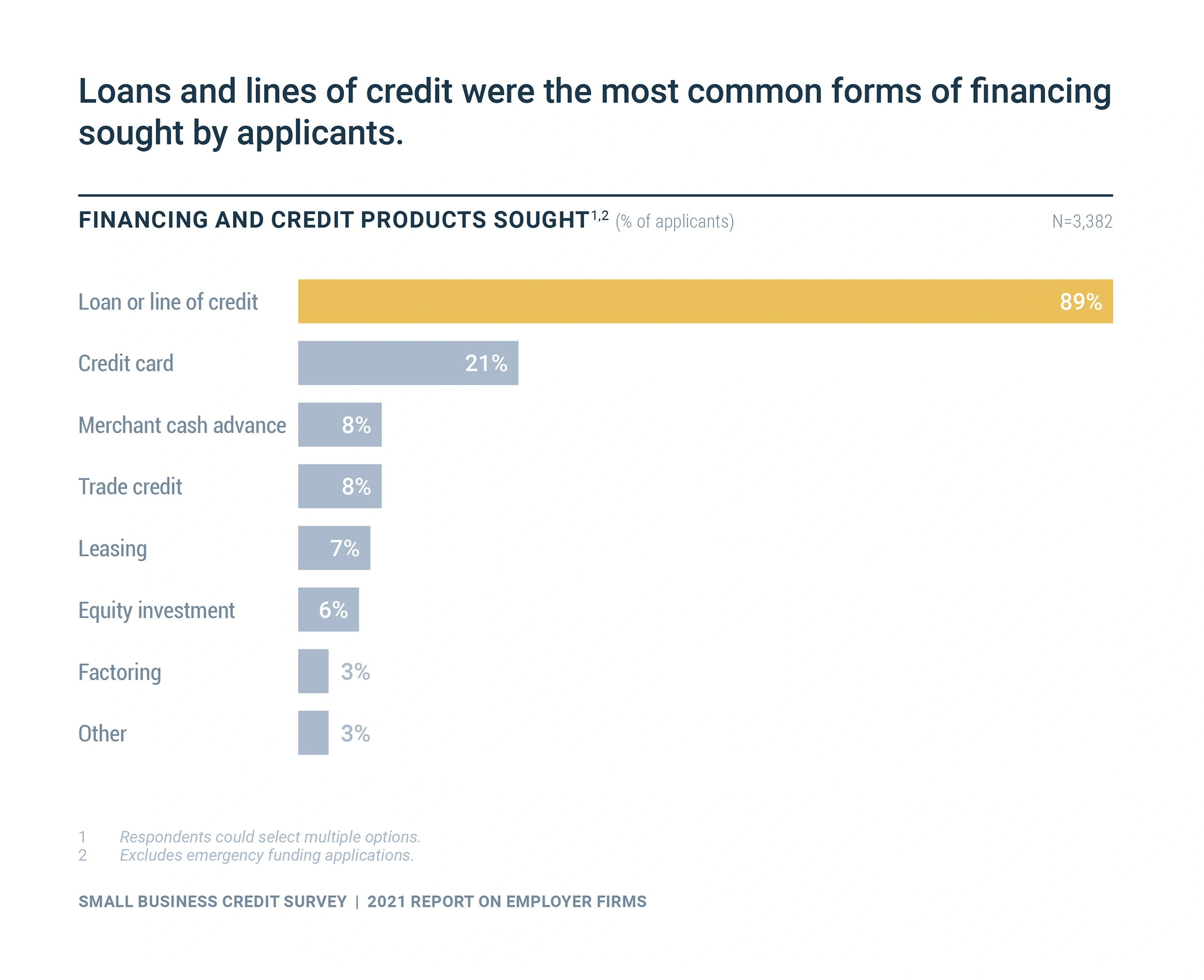 forms-of-financing-min.png