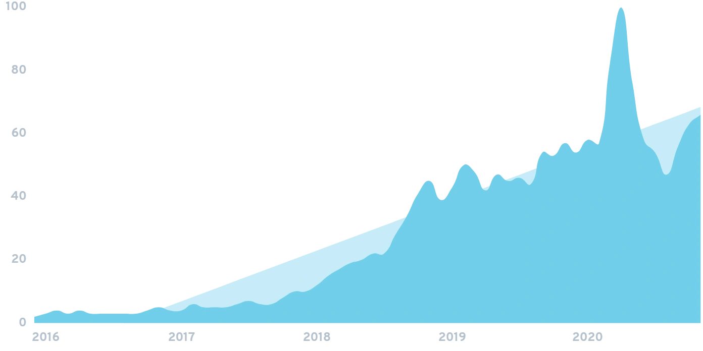 glovo-chart.png