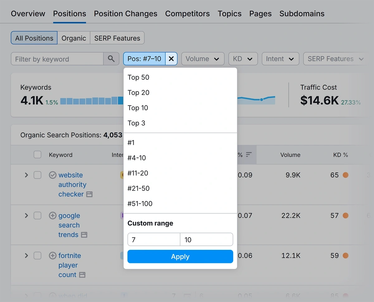 List of ranking keywords of an example domain filtered by position 7-10
