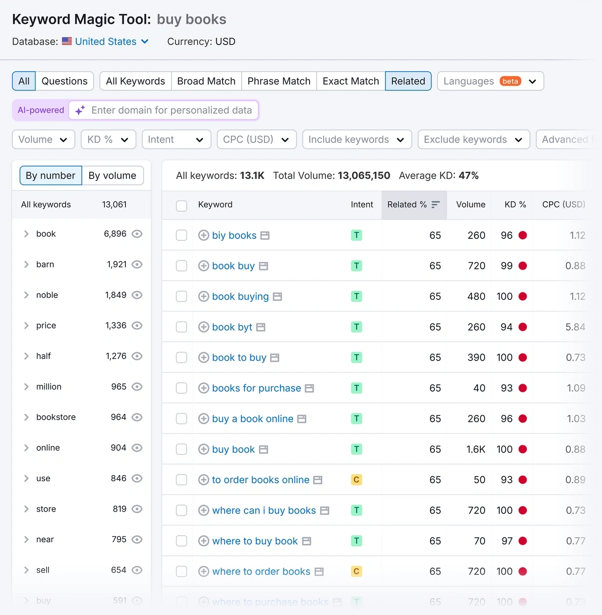 Semrush Keyword Magic Tool report for "buy books" keyword with "Related" filter applied