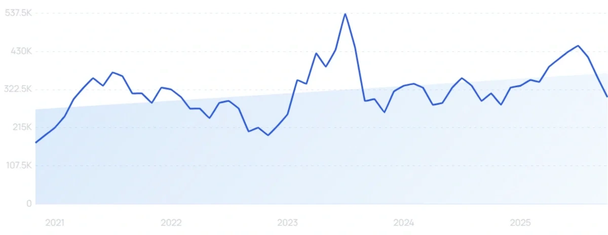 "Brookhaven" growth chart