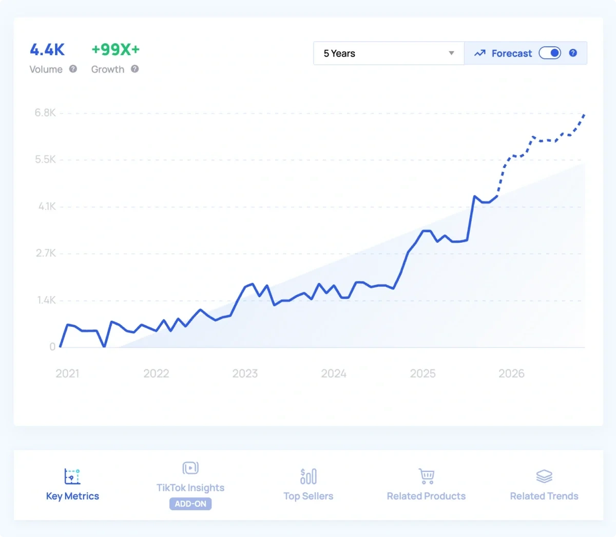 Weed Out Fads, Find Long-Term Potential & Consistent Growth graphic