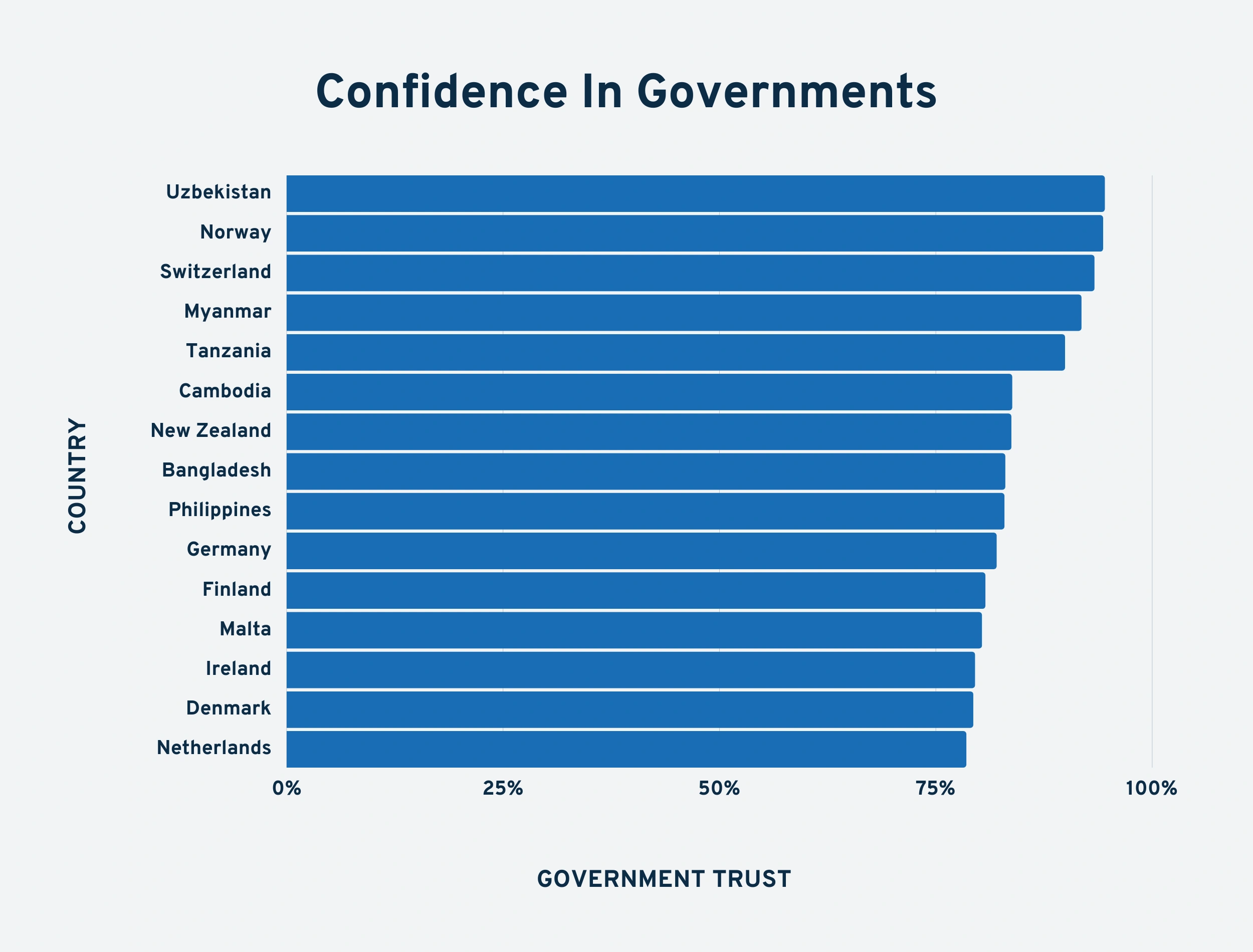 confidence-in-governments-min.png