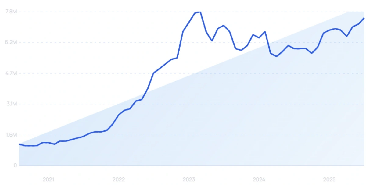 "Bilibili" growth chart