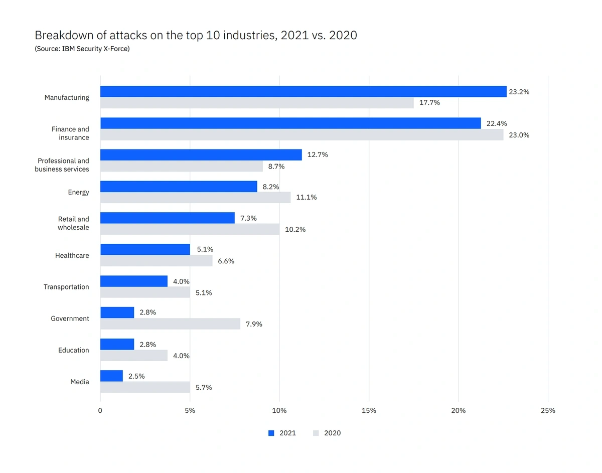 ibm-security-x-force-report-min.webp