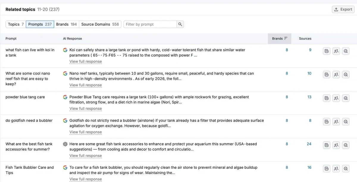 AI prompt research with Semrush