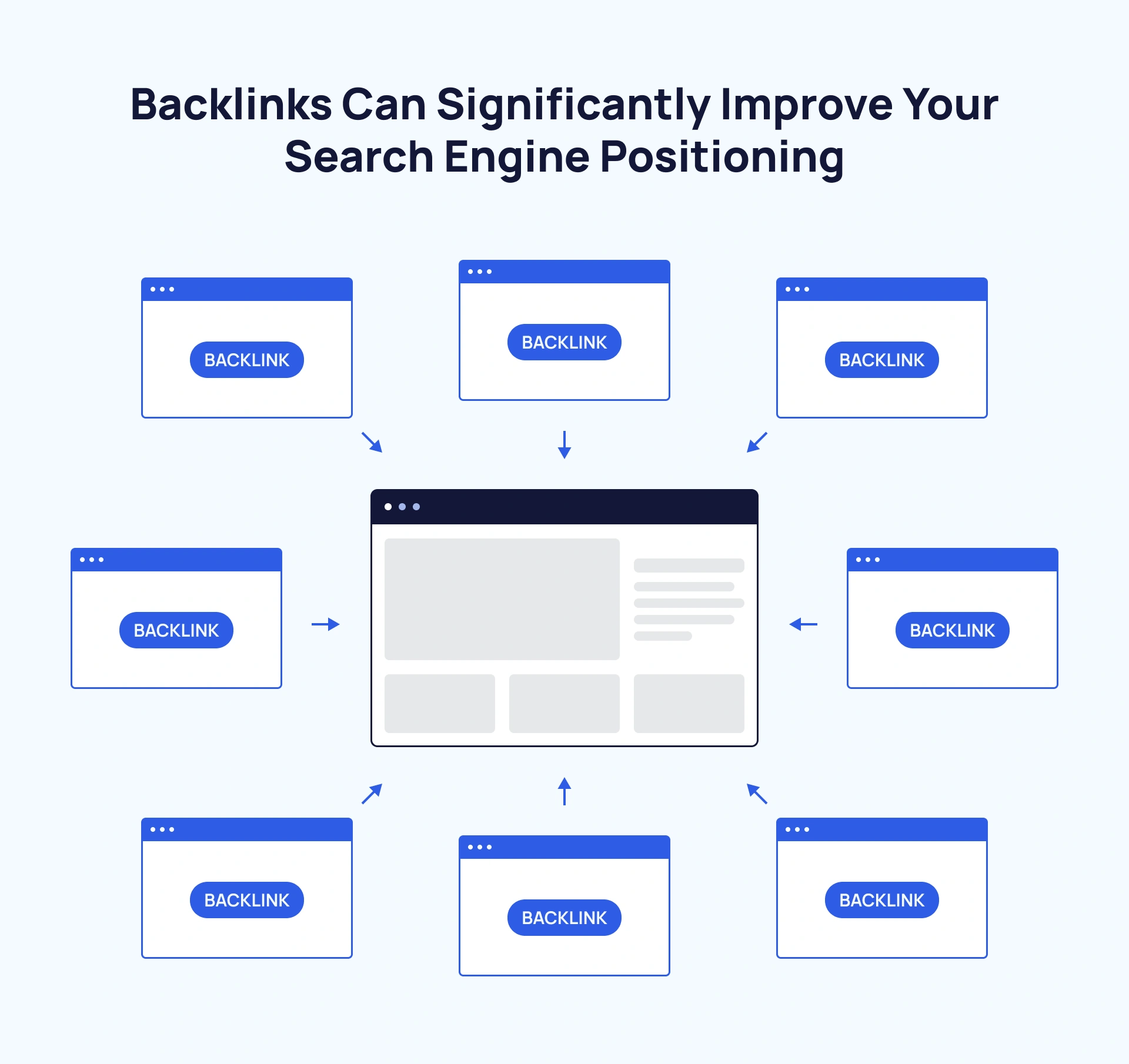 Backlinks from various websites