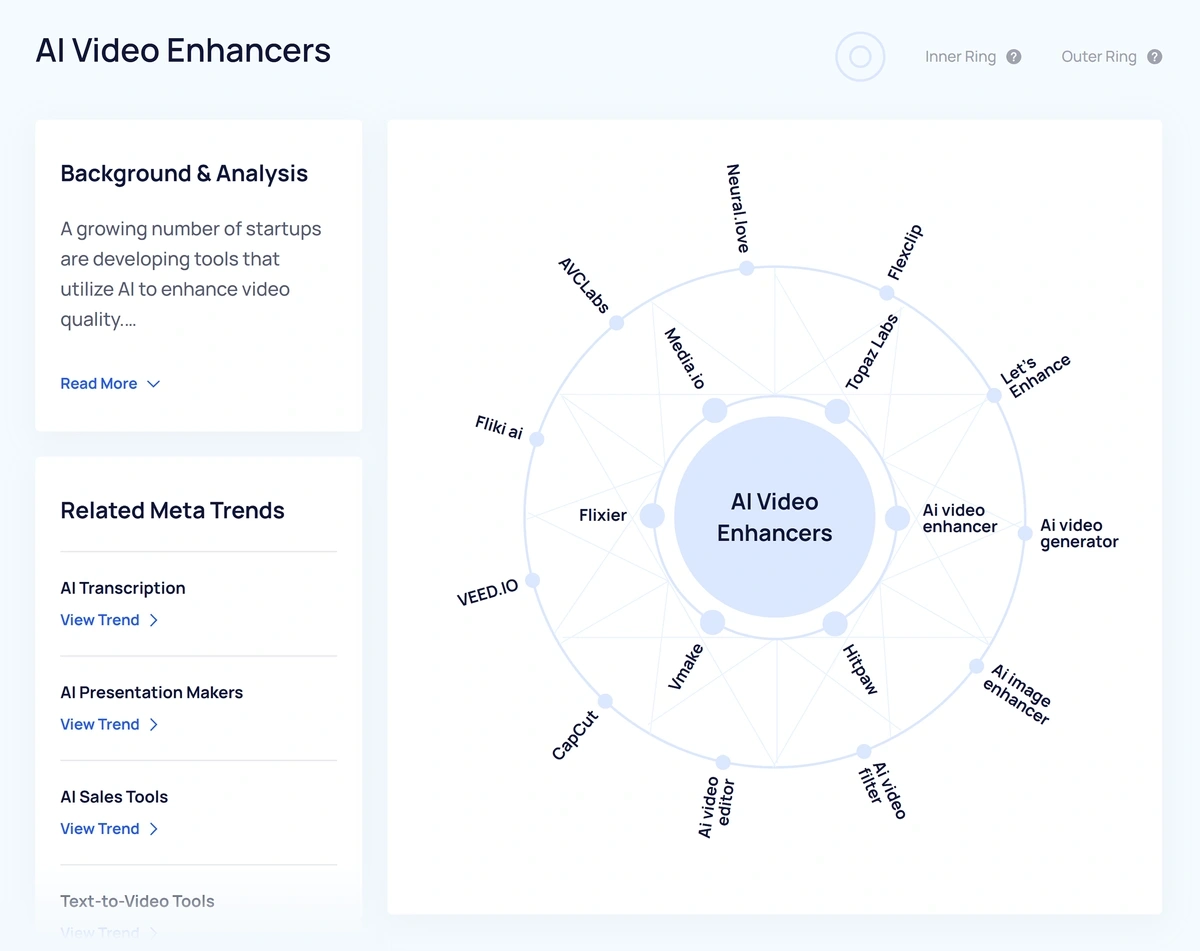 Meta trends AI video enhancers