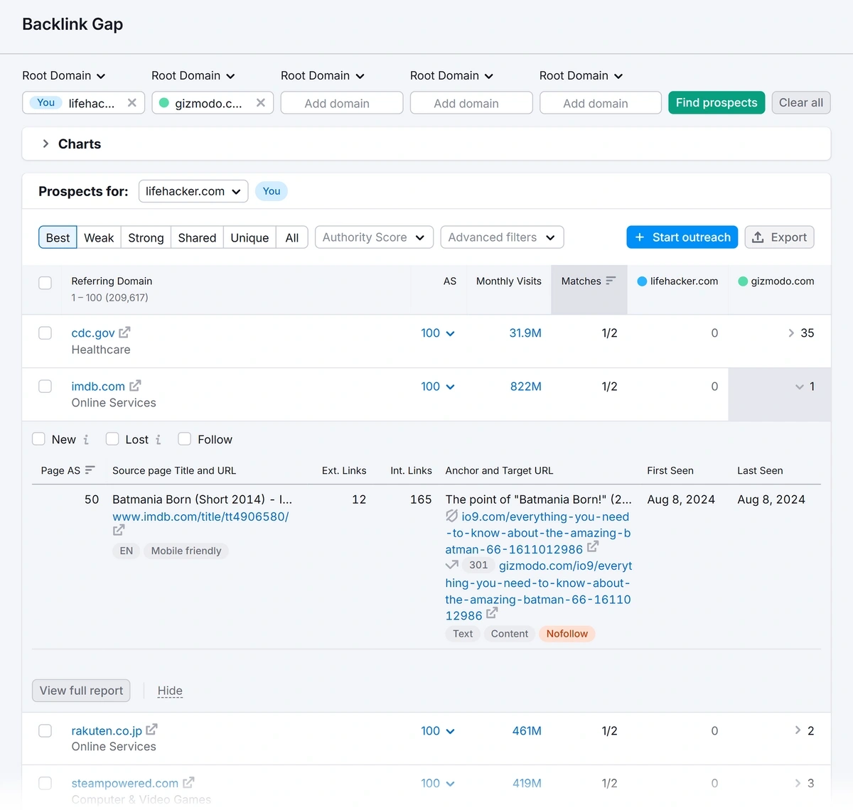 Example of referring domains in Semrush