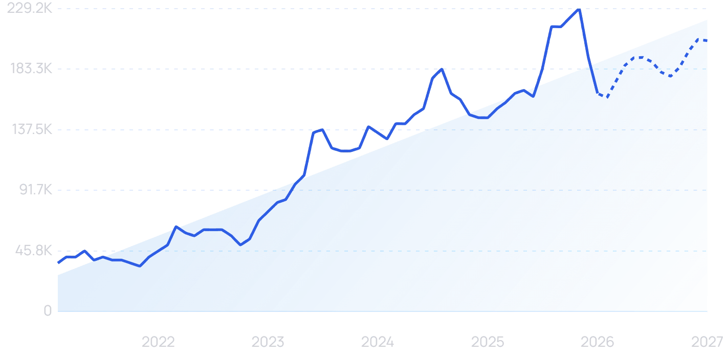 Kojic acid search volume trend