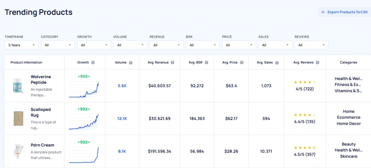 Exploding Topics database of trending products