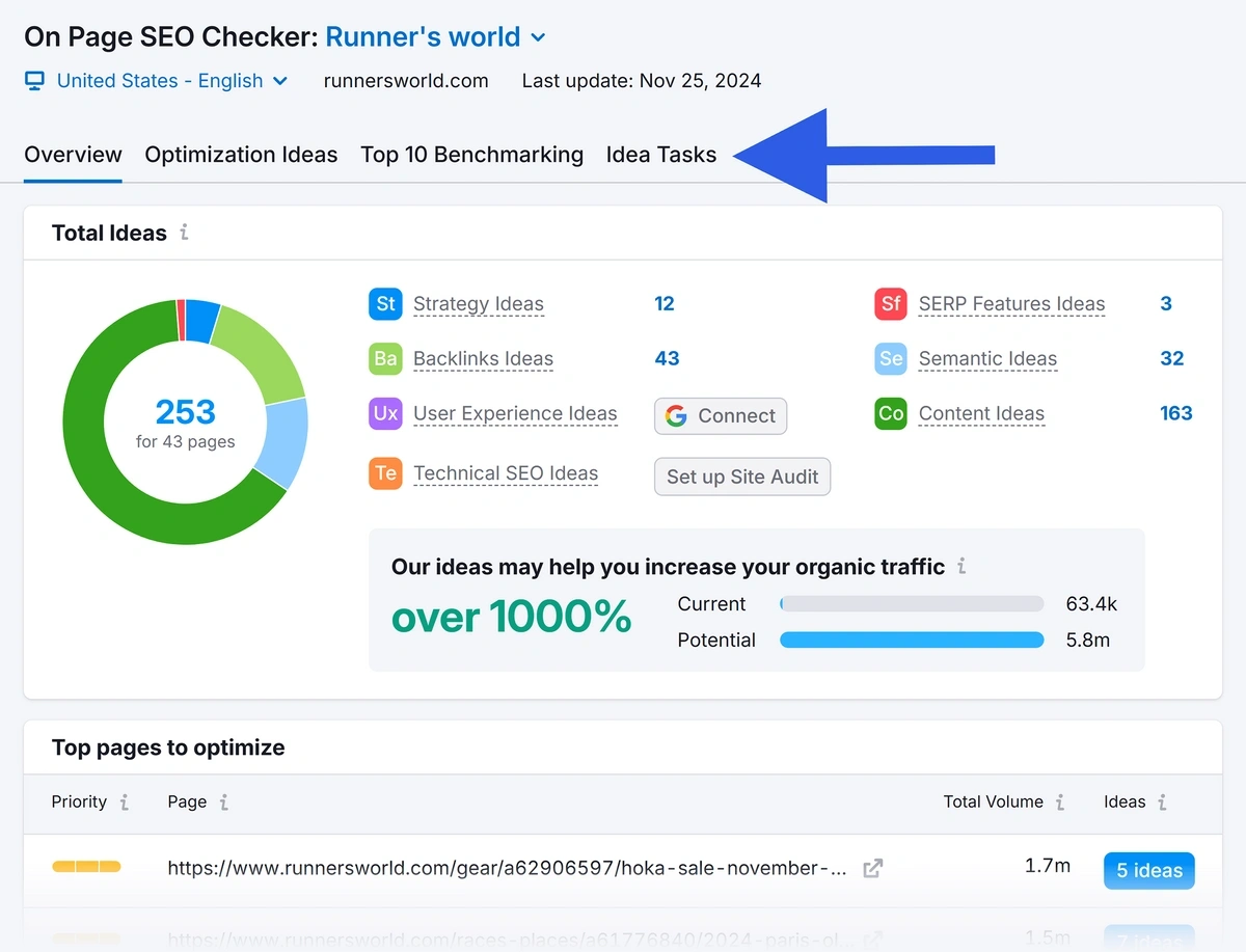 on page seo checker total ideas table with idea tasks tab highlighted