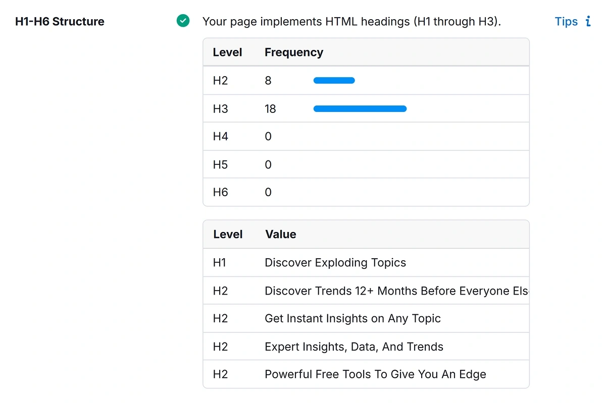 Breakdown of heading levels and frequency for an example URL