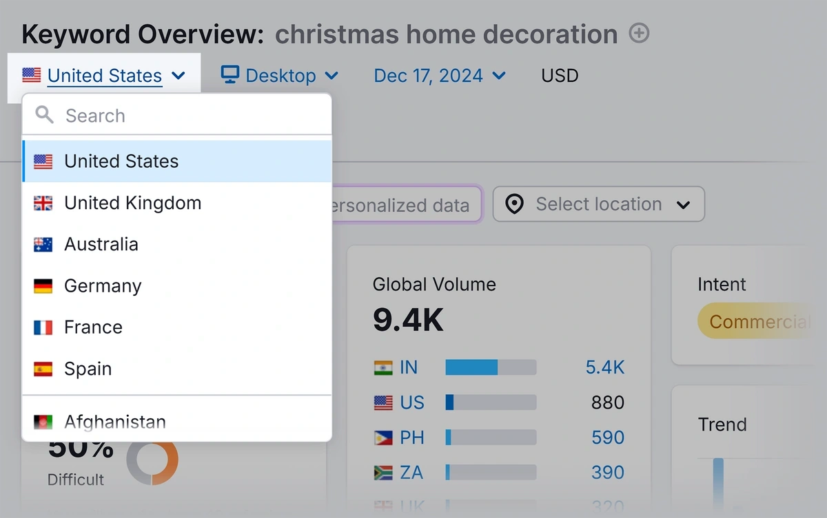 Semrush keyword overview example