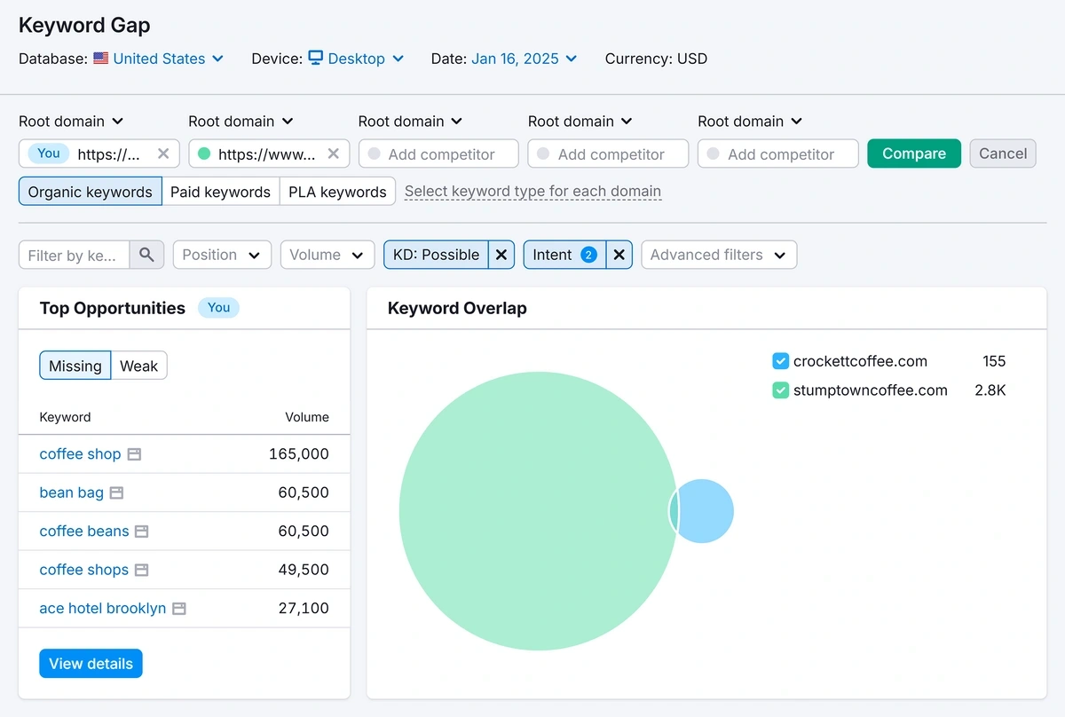 Semrush keyword gap example