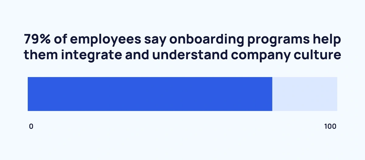 70+ Employee Onboarding Statistics (2023)