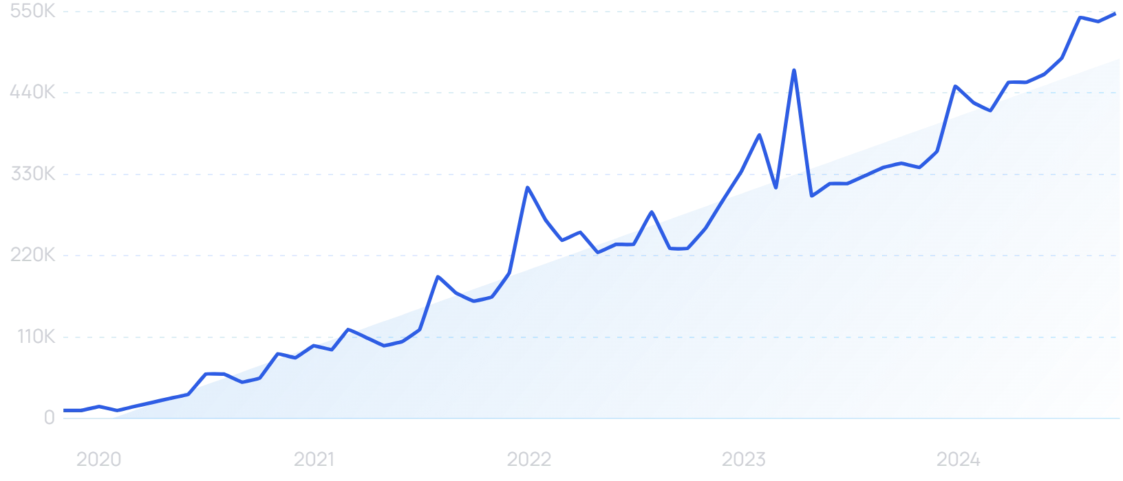 "Substack" growth chart