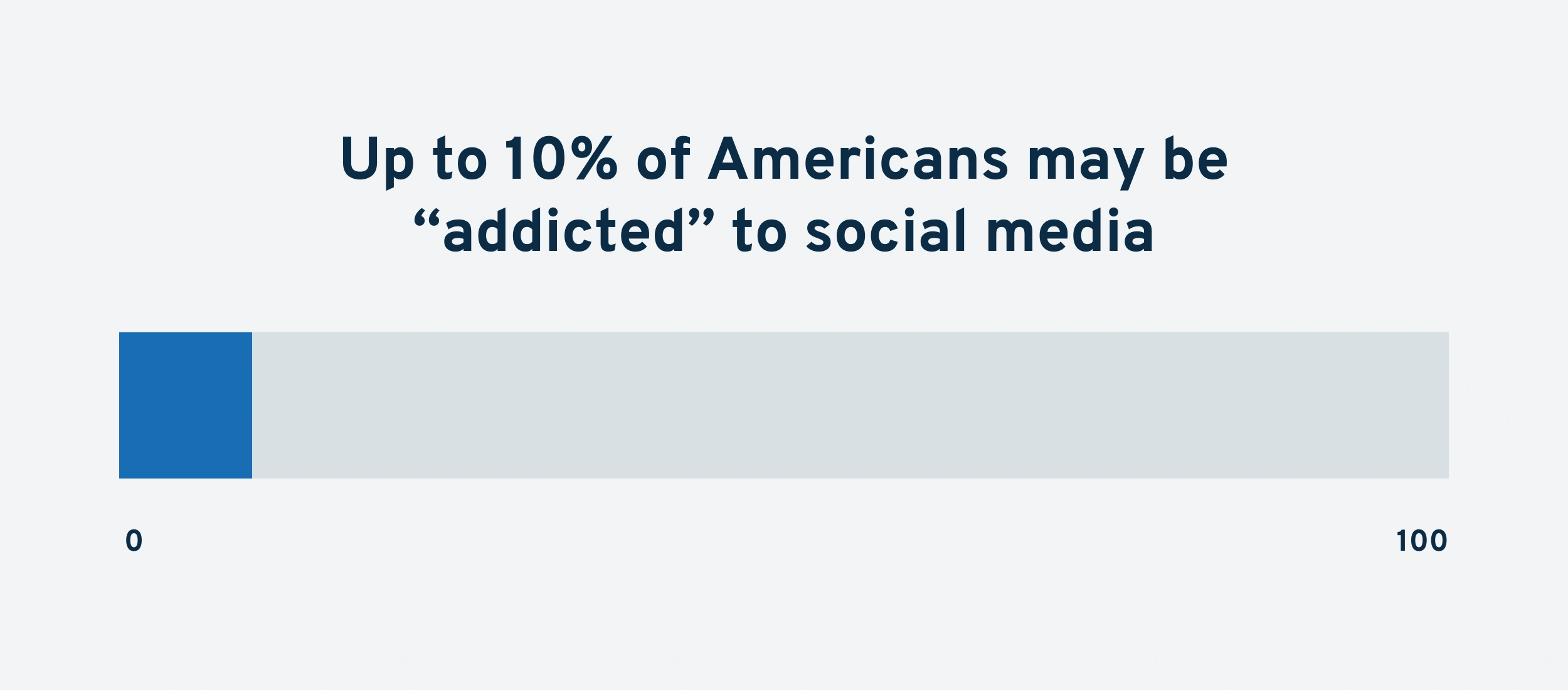 social-media-addiction-min.png