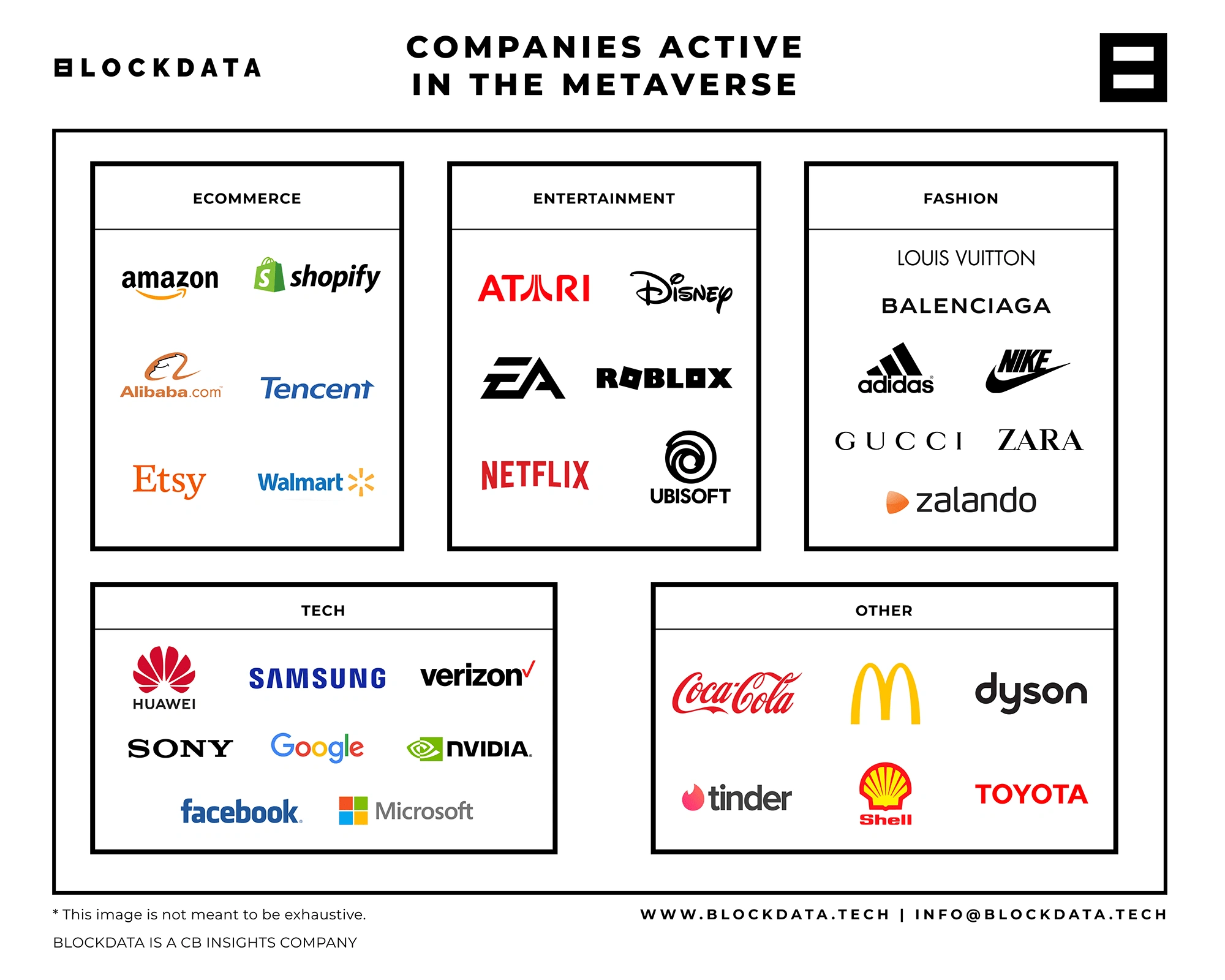 Company activity