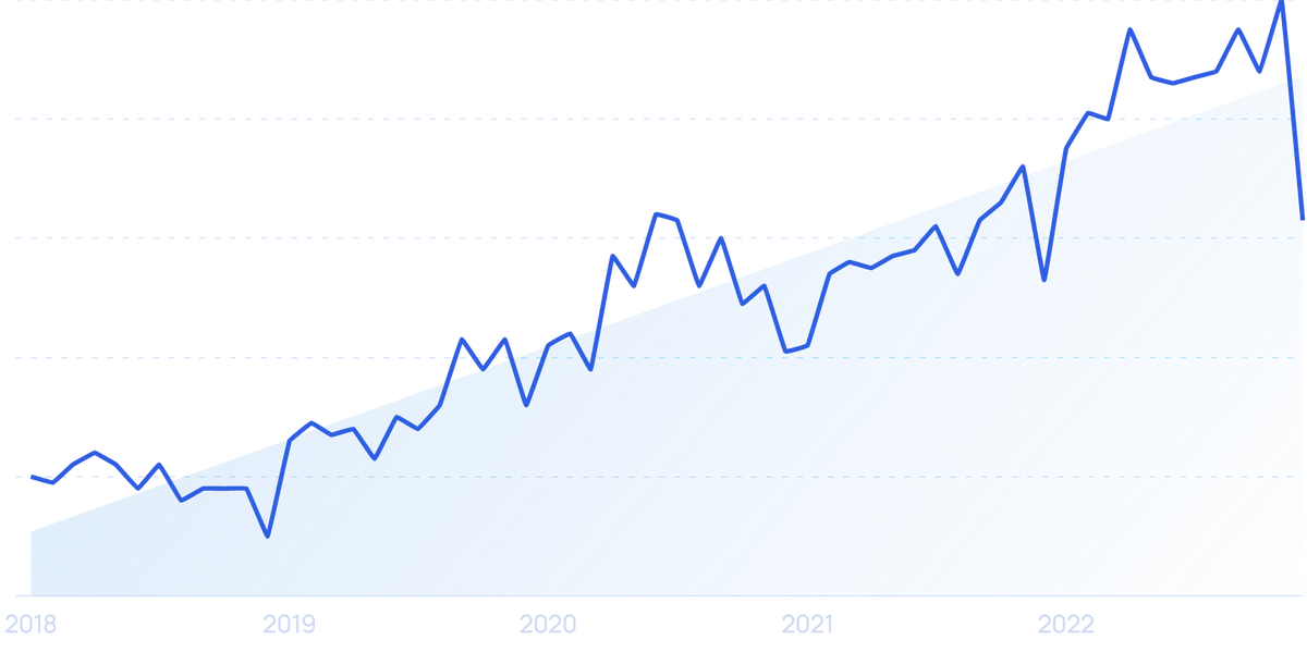 8 Emerging Event Industry Trends (20232025)