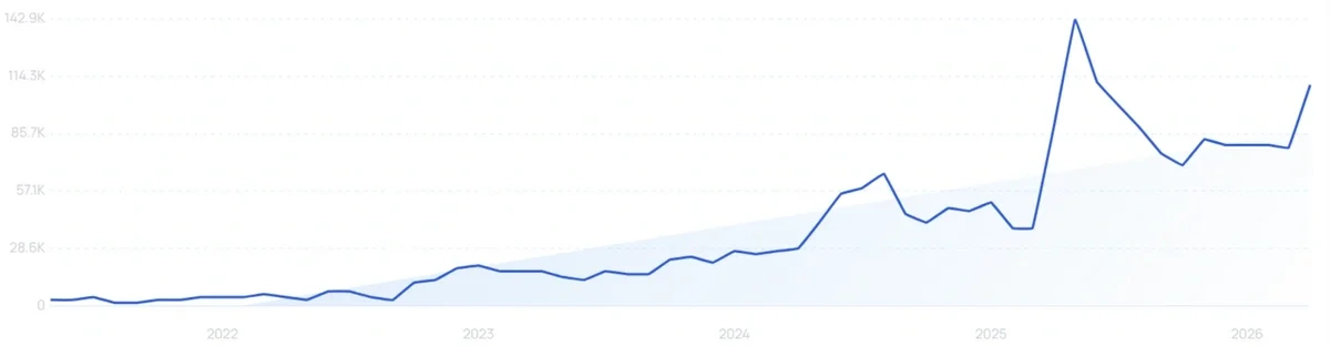 "African net sponge" growth chart