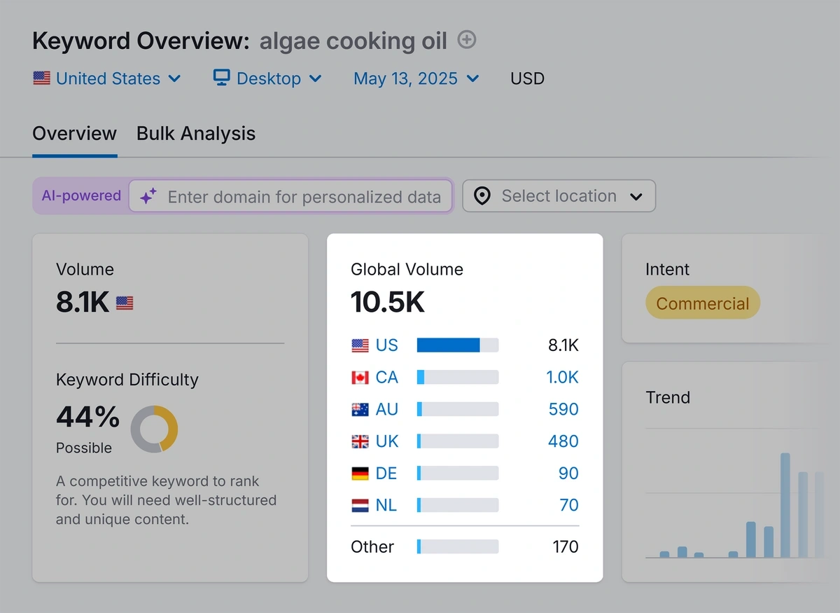 Semrush keyword data from a recent date for an example keyword