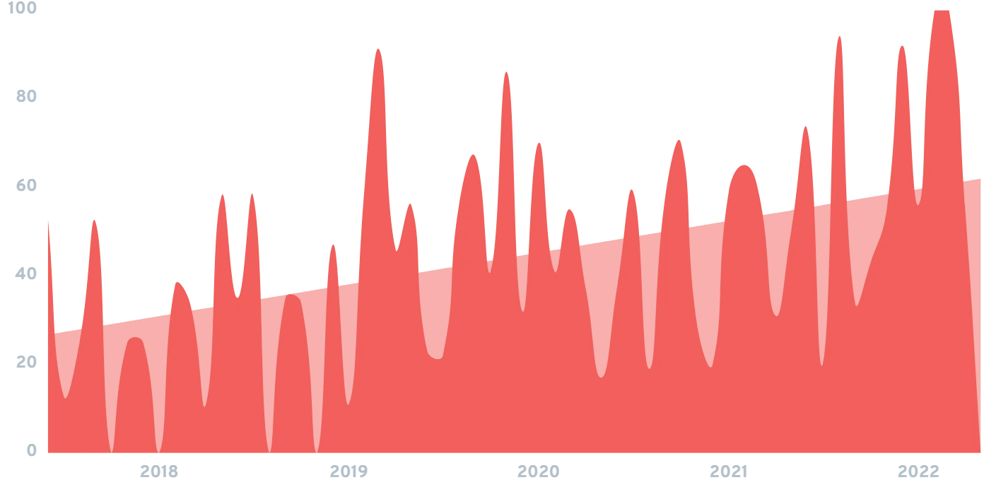 revenue-operations-jobs-min.png