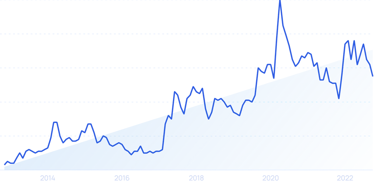 Recapitulação Das Tendências De Streaming. Tudo O Que Assitimos Durante  2022