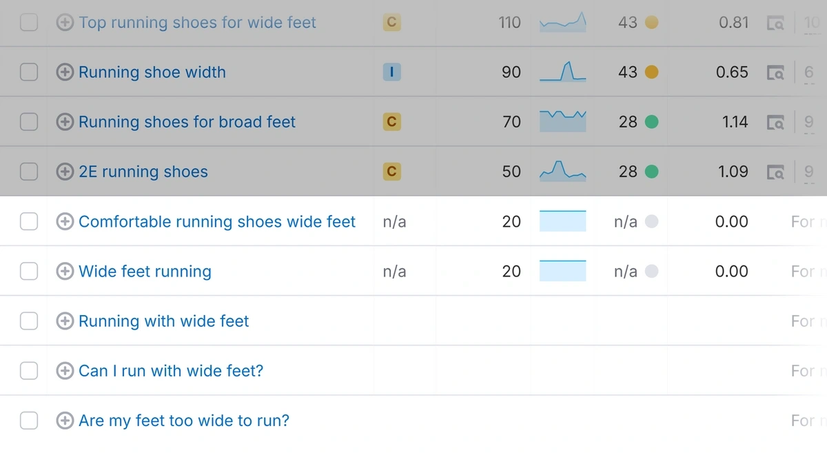 Bulk keyword analysis tool showing results with highlighted focus on the bottom 5