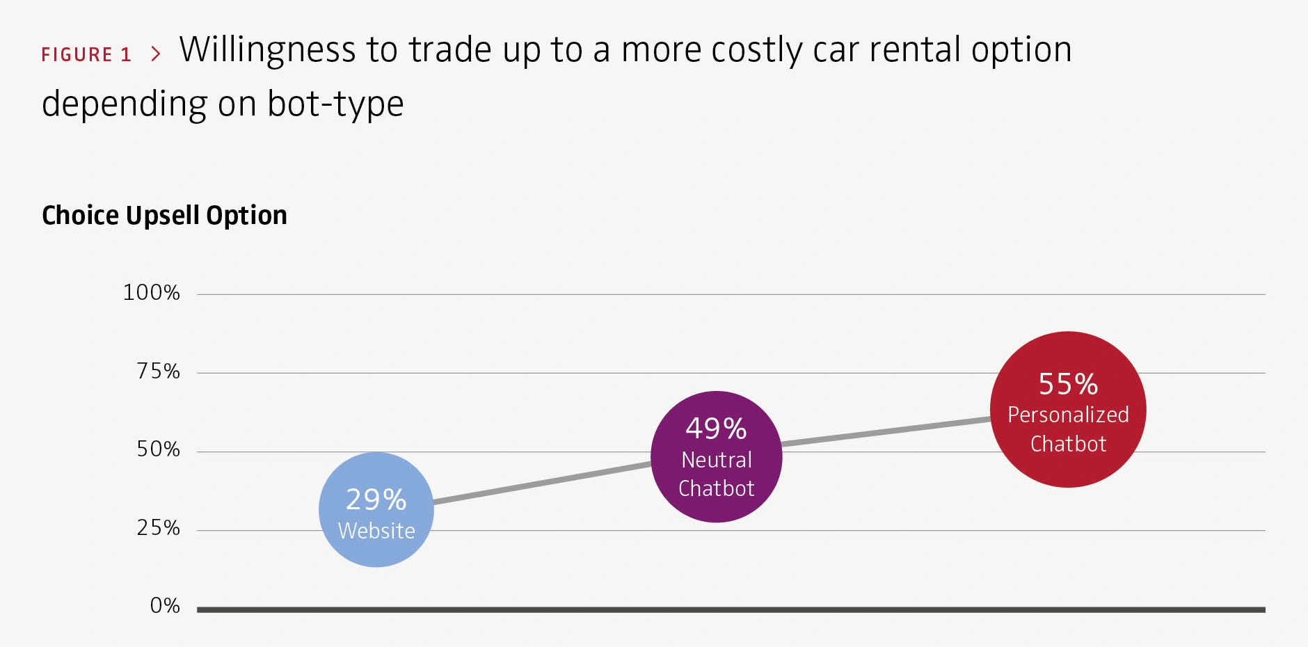 trade-up-depending-on-bot-min.png