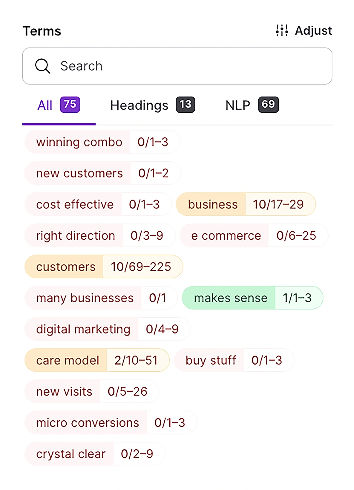 surfer seo terms