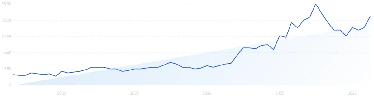 "Blooming gel" growth chart