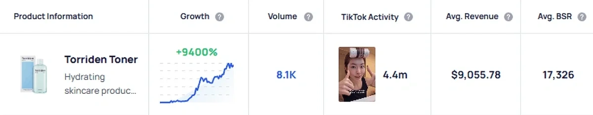 TikTok activity for a trending product in Exploding Topics