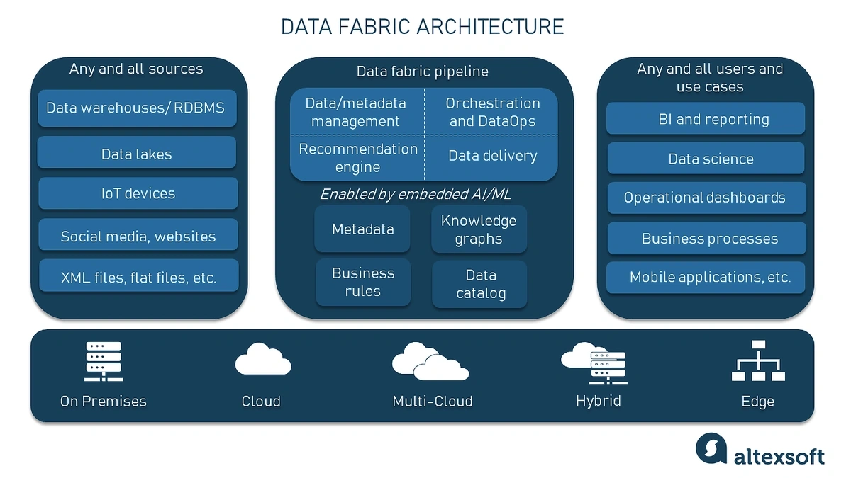 data-fabric-architecture-example-min....