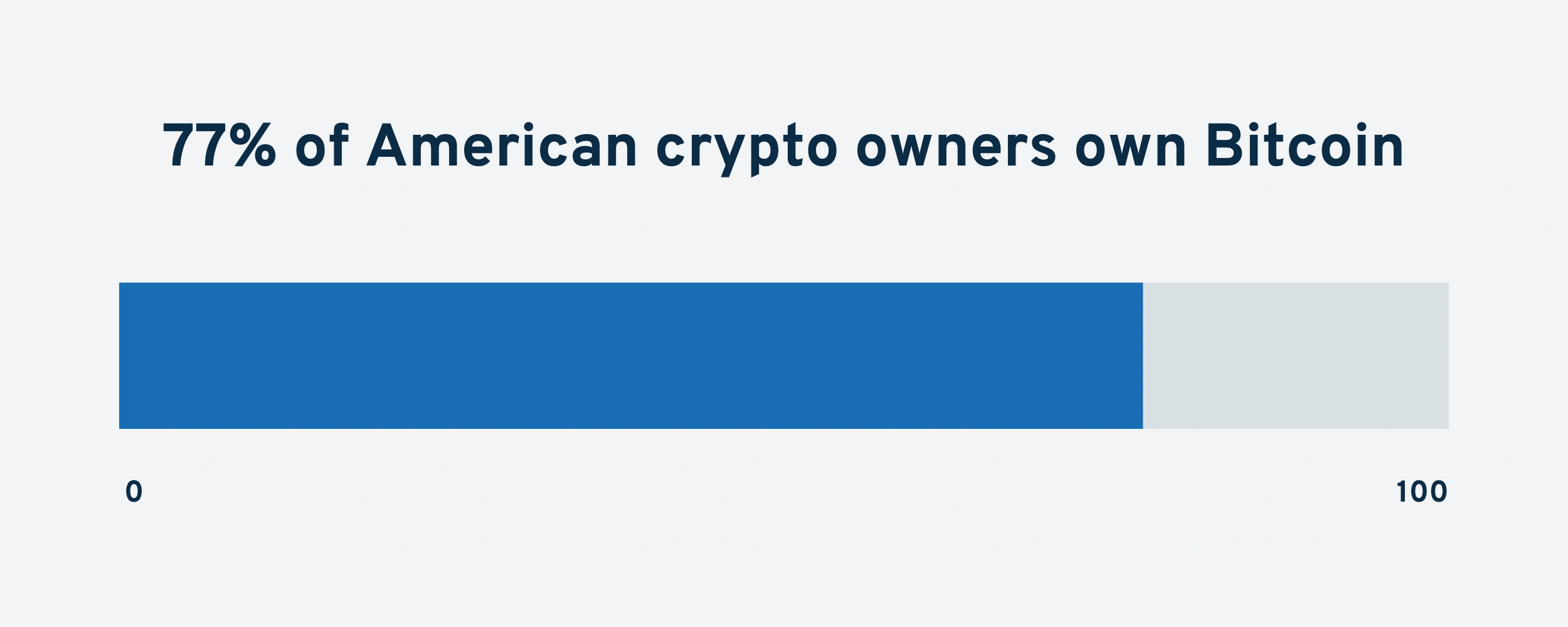 us-crypto-owners-min.png