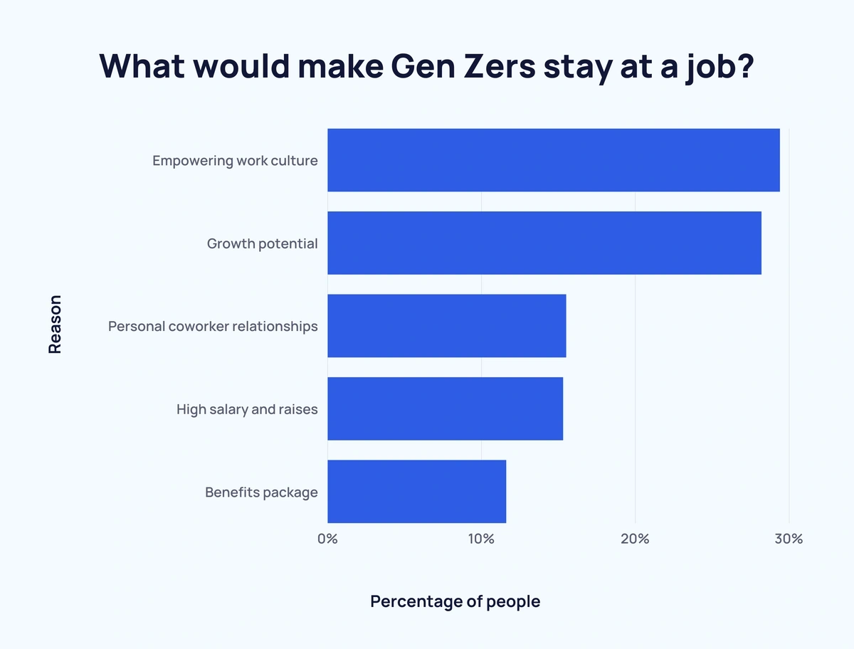 Generation Z Statistics 2024 - TrueList