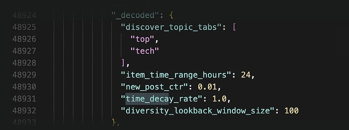 Perplexity using time decay rate parameter