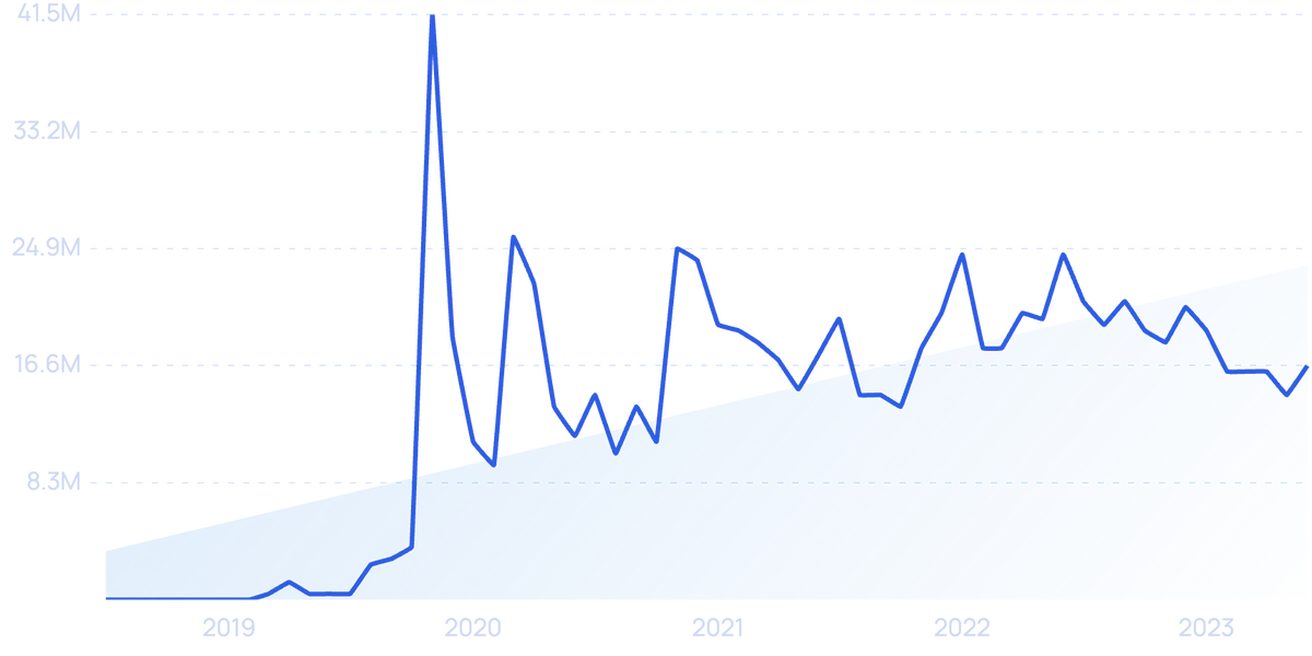 Recapitulação Das Tendências De Streaming. Tudo O Que Assitimos Durante  2022