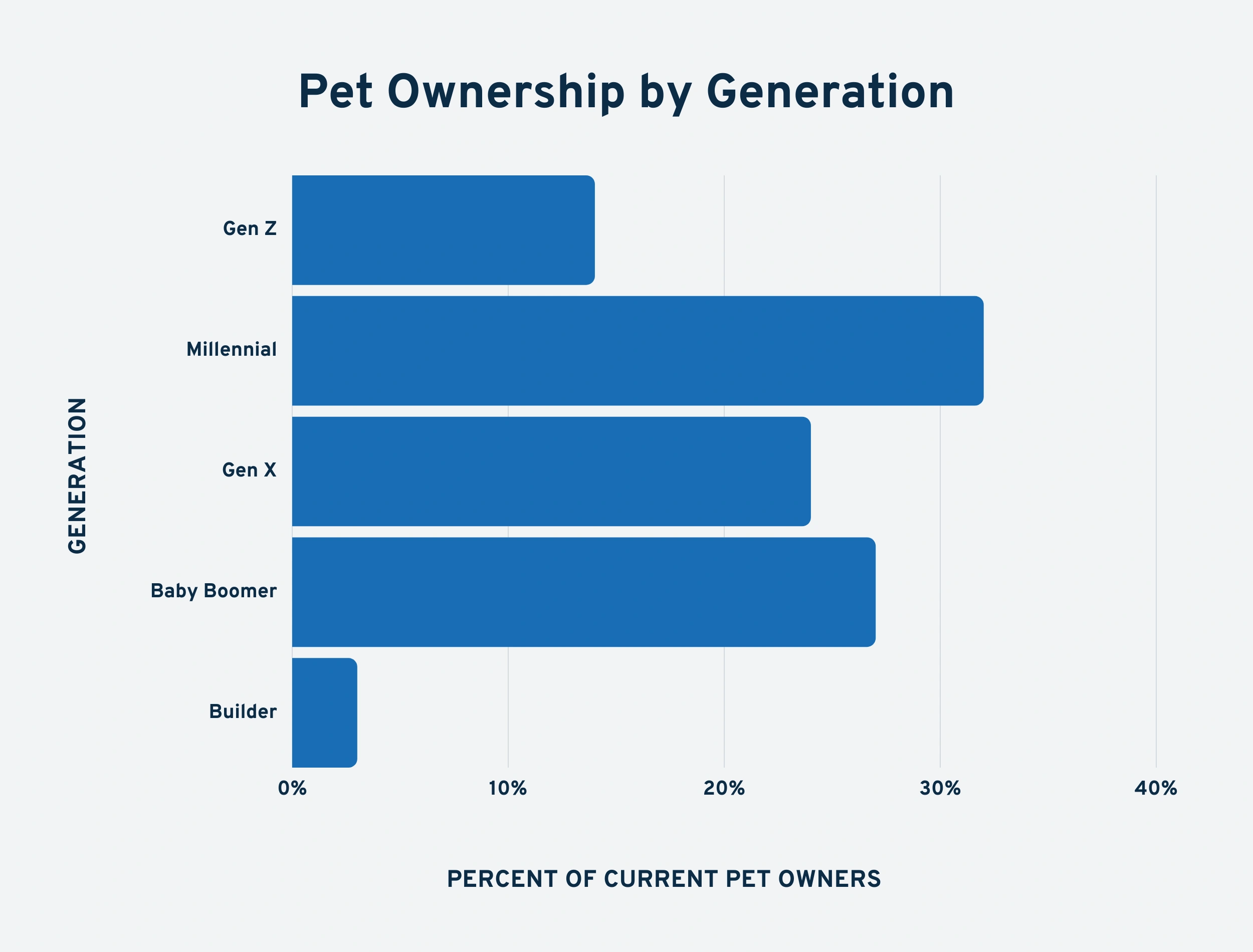 pet-ownership-generation-min.png