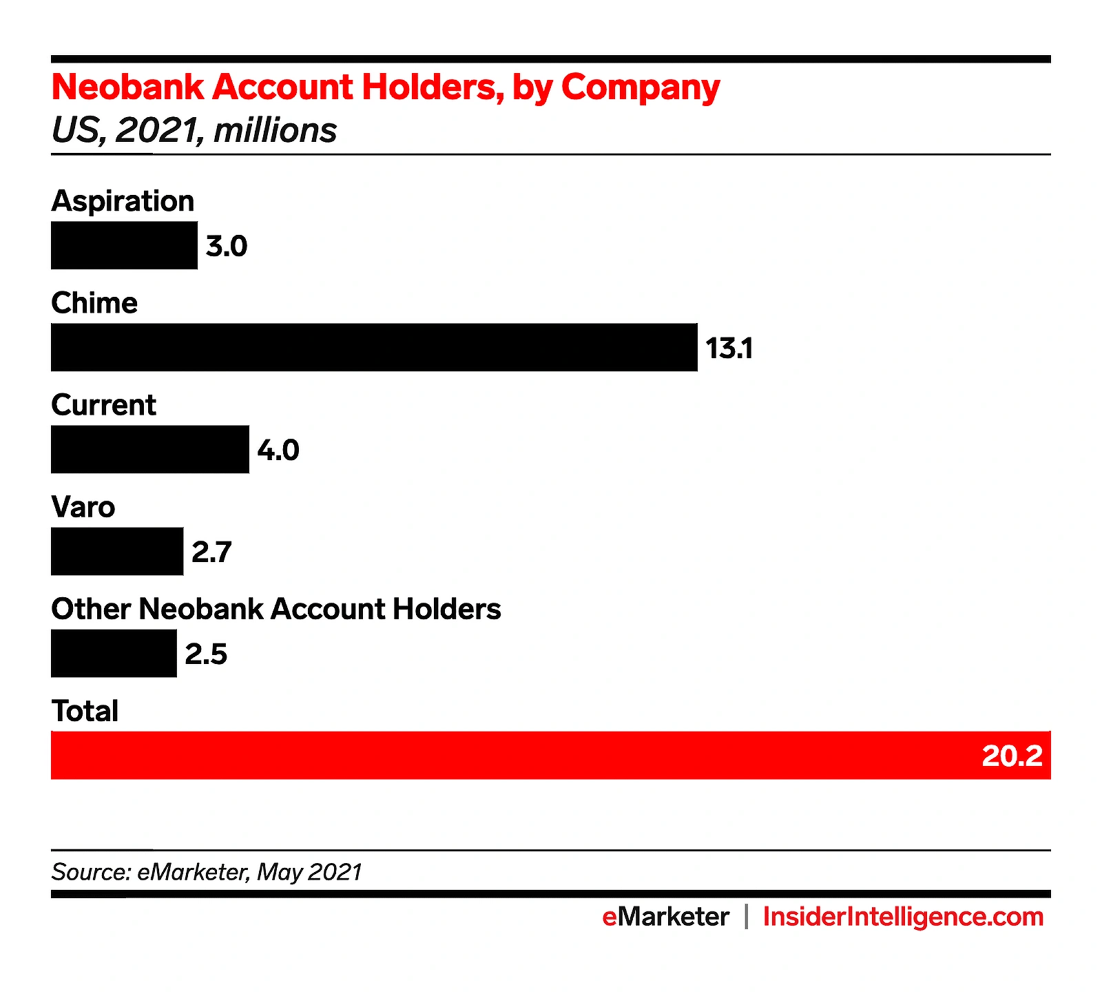 neobank-account-holders-min.png