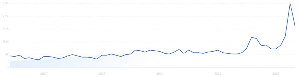 "Rice water shampoo" growth chart