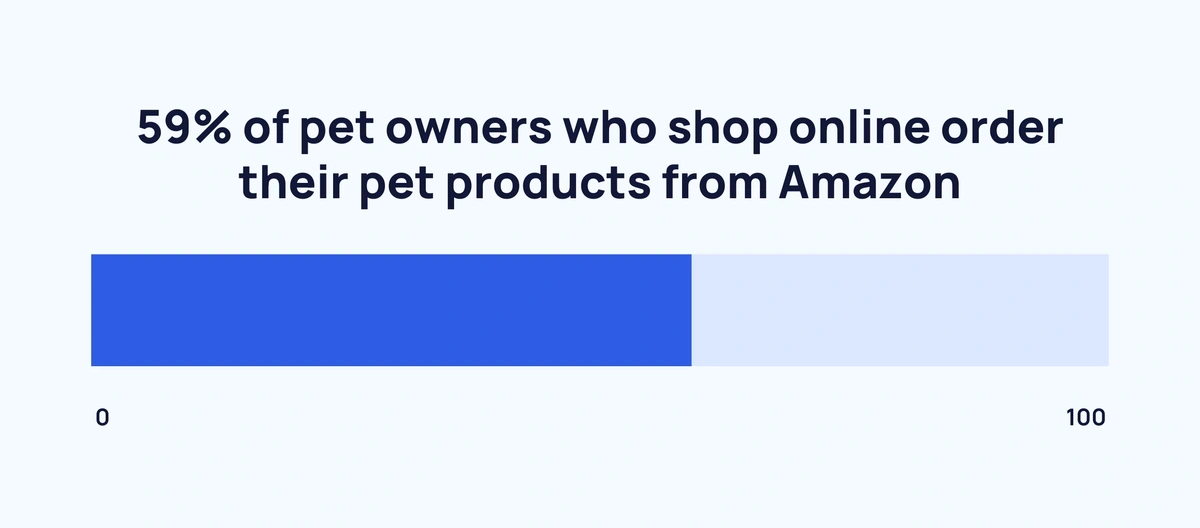 Largest online pet clearance retailers