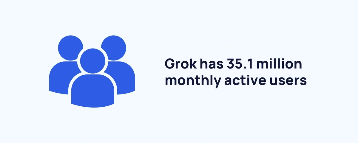 Chart showing the number of Grok users