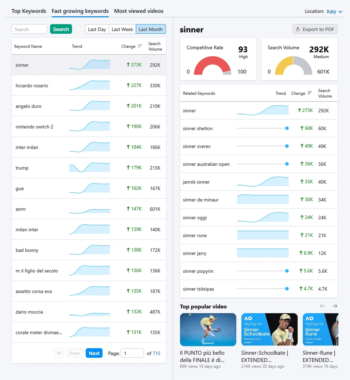 Keyword Analytics for Youtube fast growing keywords