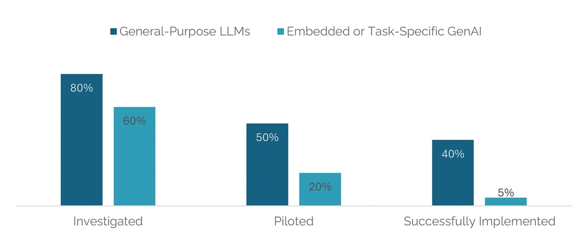 Chart showing results from an MIT AI study