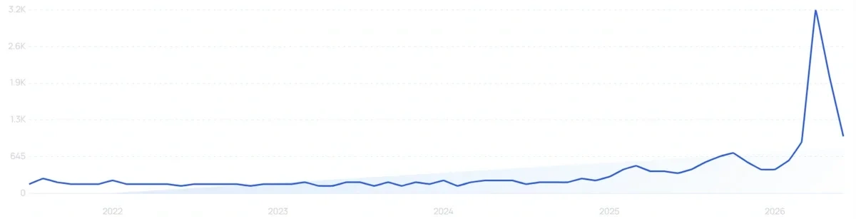 "Densifying shampoo" growth chart