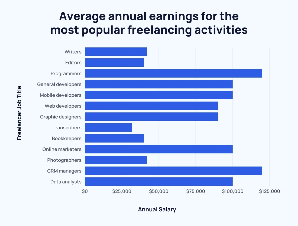 Freelance Jobs: 10 Health and Fitness Markets That Pay Writers