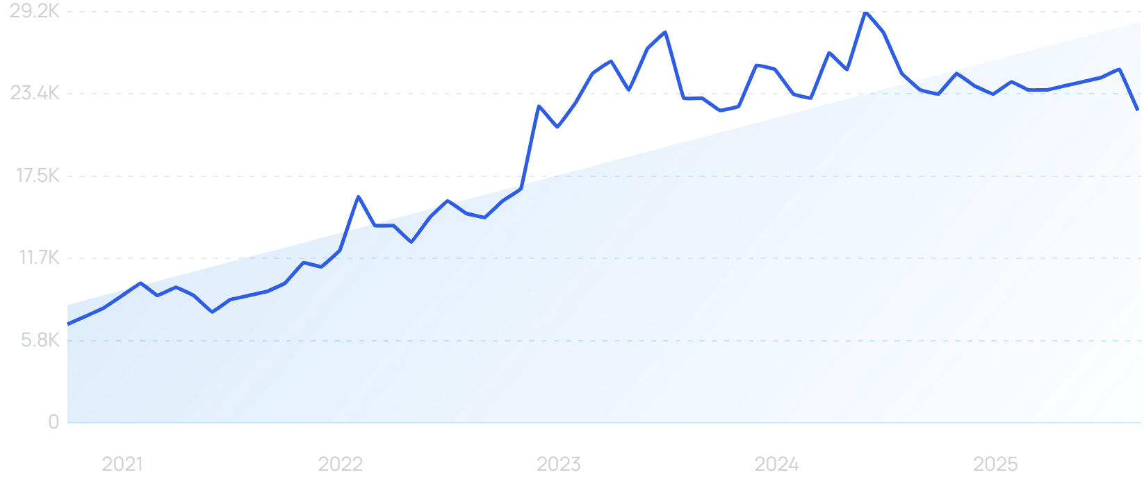 "Mushroom chocolate" growth chart