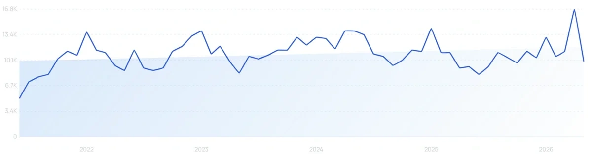 "Weighted sleep sack" growth chart